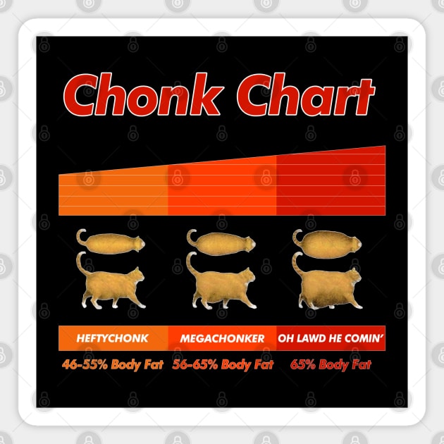 Fat Cat Meme Chonk Chart / Funny Pet Lover Gift Magnet by DankFutura